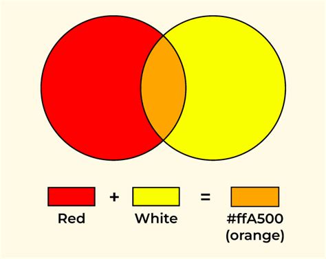 what color does red and yellow make|Color Mixing Chart and Complete Guide to the Color .